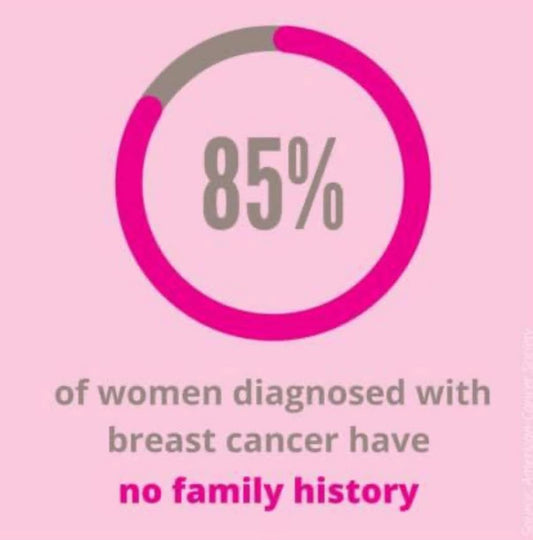 Post #7: The Days before the Surgery