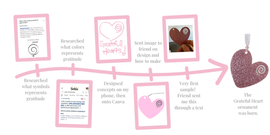 Post #2: Creation of Grateful Heart